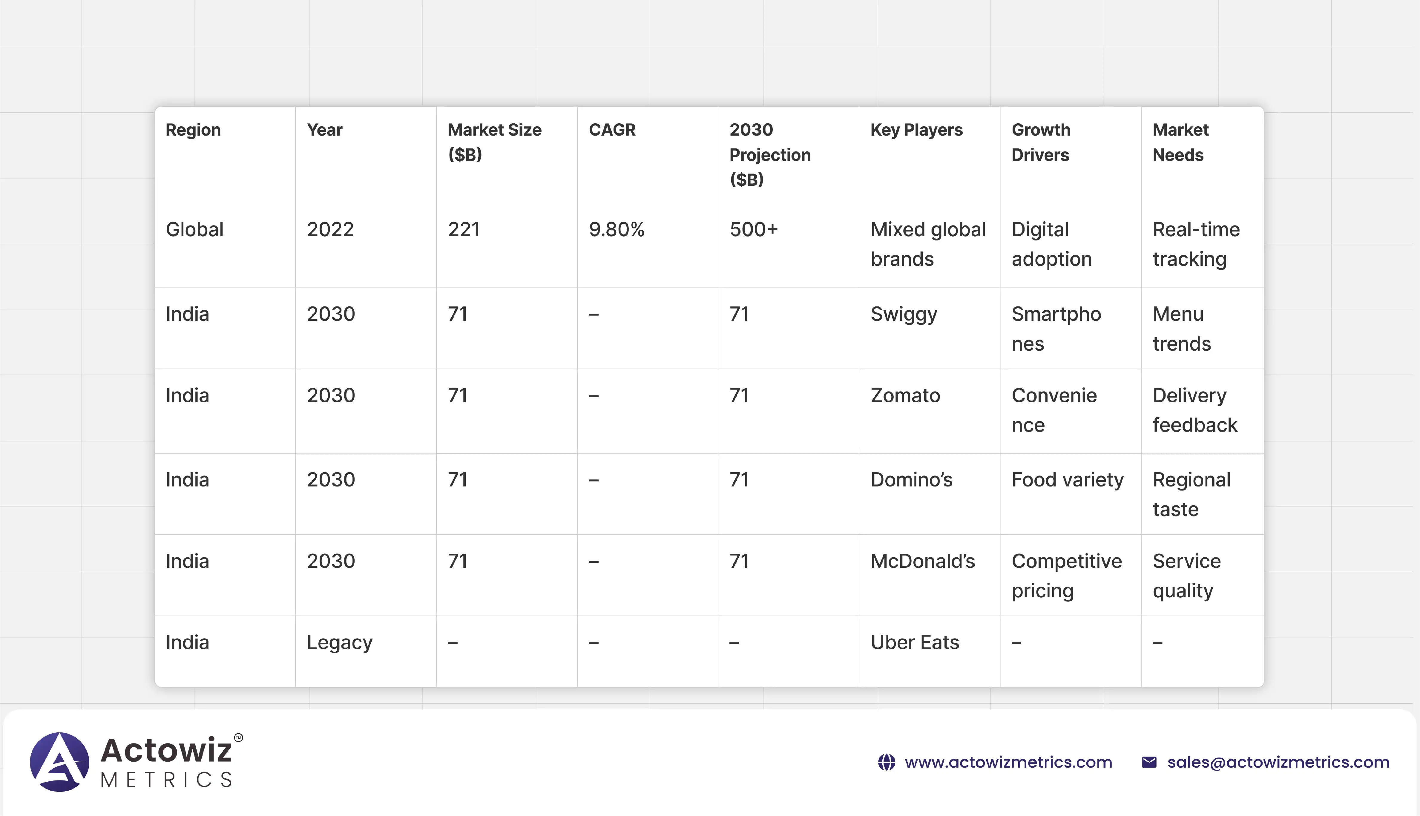Industry Background & Market Demand